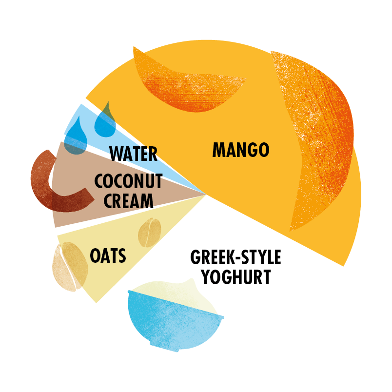 Greek-Style Yoghurt with Mango, Coconut & Oats (Pack of 8)