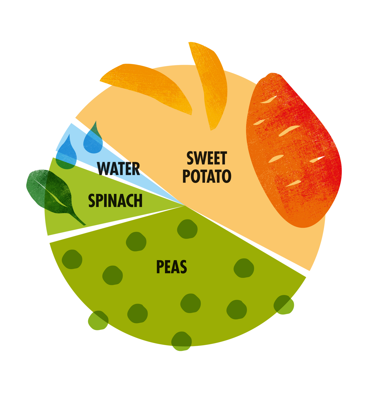 Sweet Potato, Peas & Spinach